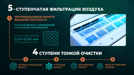 Сплит-система Centek CT-65TDC24 инвертор фото в интернет-магазине холода "Инталл-Трейд"